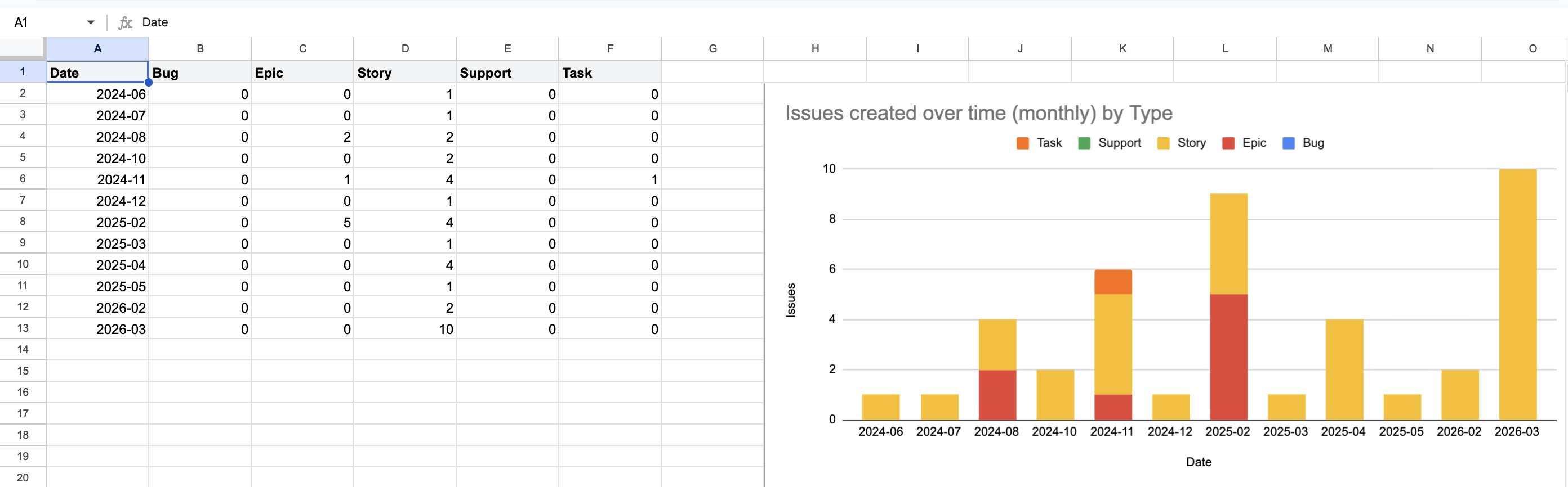 Metrics - Trend Chart